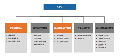 360安全大腦亮相IEEE能源互聯(lián)網(wǎng)與能源系統(tǒng)集成國(guó)際會(huì)議，分享系統(tǒng)集成安全運(yùn)營(yíng)新范式