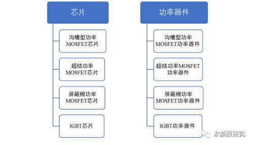 新潔能 中國股市的下一個(gè)中芯國際？企業(yè)戰(zhàn)略策劃與未來展望